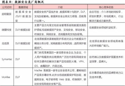 優炫軟件(430208) 信息安全領軍企業，業績五年翻十倍，網絡與信息安全軟件開發的崛起之路